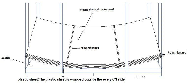 zirconium Clad Steel Plates Free Sample